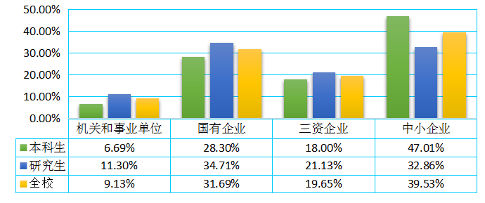 上海市2019就业人口报告_上海市人口密集分布图