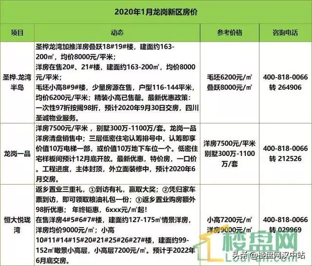 2020汉中各县gdp_汉中各大景区地图