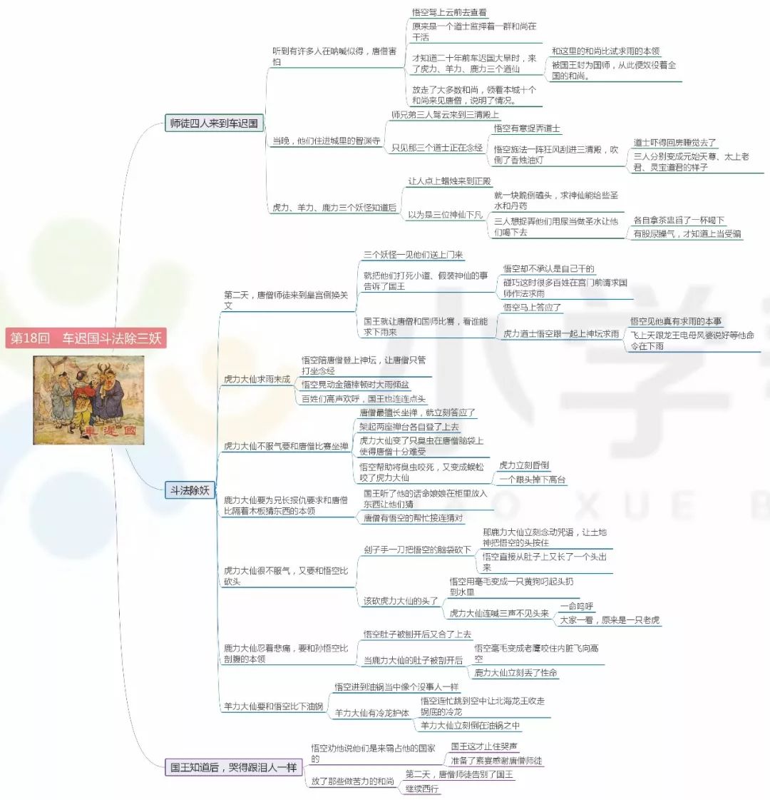 四大名著《西游记》1-39回思维导图免费领取!