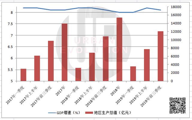 GDP2020成都_地铁建设速度全国第一 成都,你要逆天了