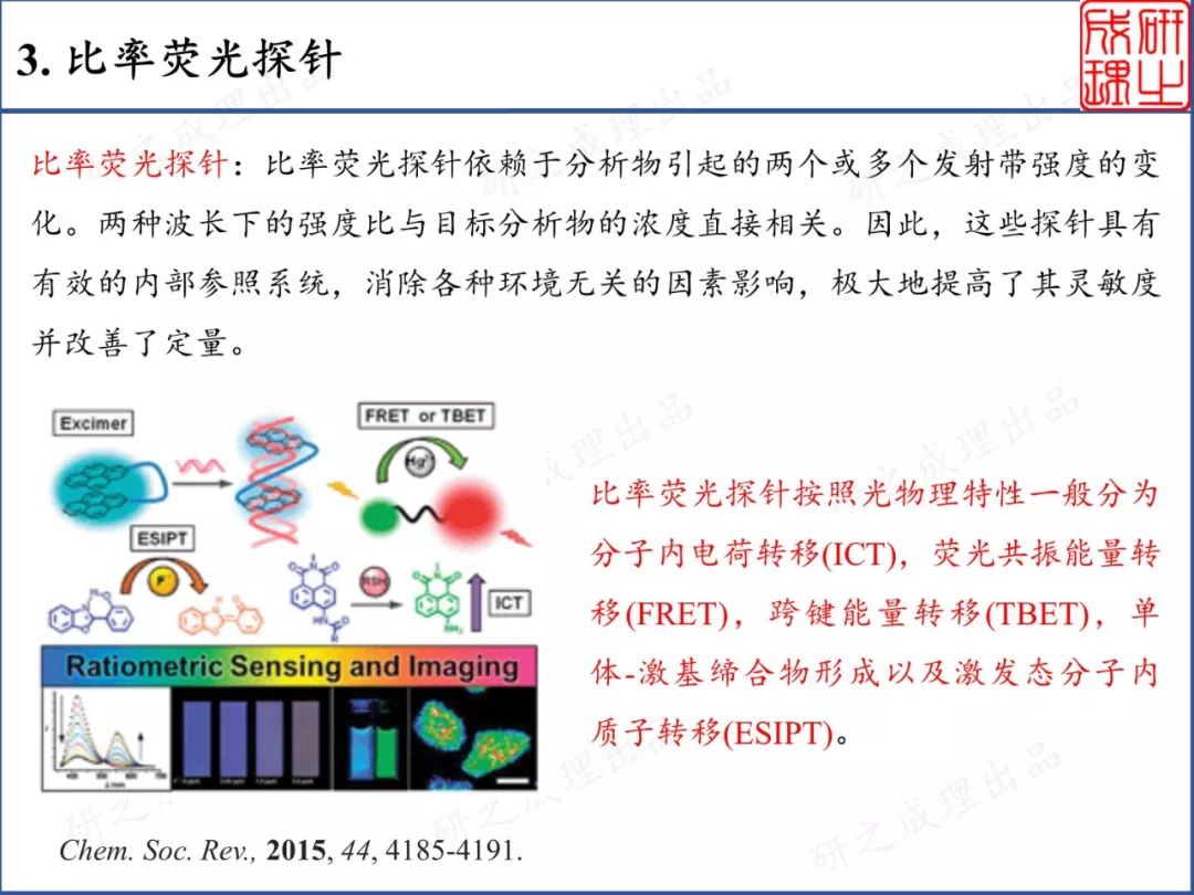 顶刊综述:比率型探针"荧"领离子定量检测