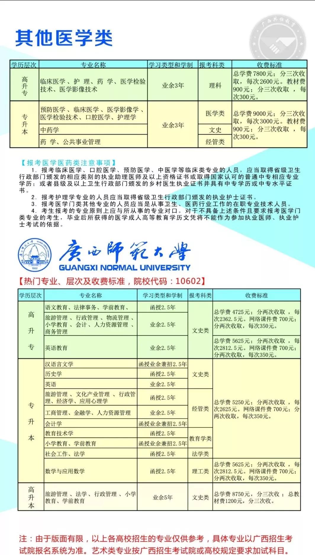 函授大专和函授本科的区别（函授本科跟大专文凭哪个好）