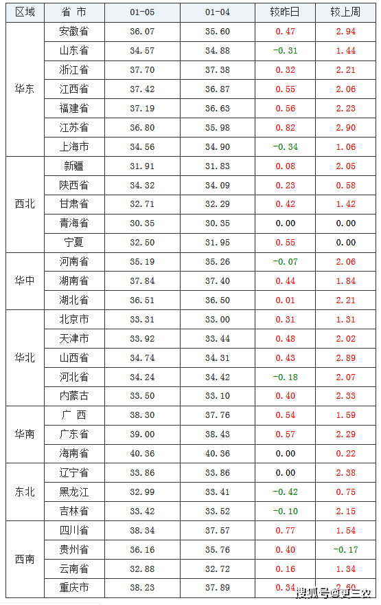 在北方 随着人口的增加_人口普查图片(2)