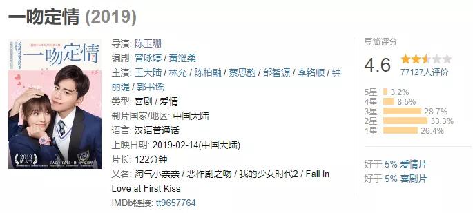 国产烂片排行榜_2020年国产十大烂片:郭敬明、王晶作品上榜,影后挽不回质量