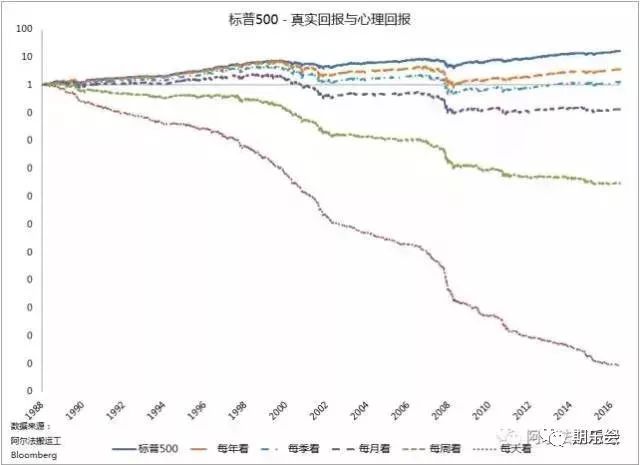 你厌恶期货股票交易中的亏损吗?罪魁祸首原来