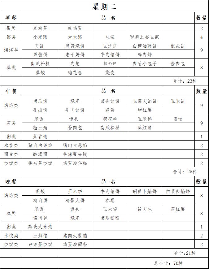 周食谱丨基本伙餐厅周食谱(2020.1.6-2020.1.12)