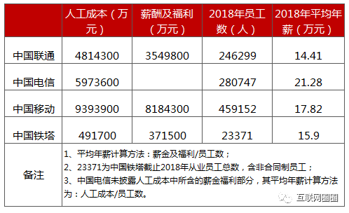 华为人均收入_华为logo(2)