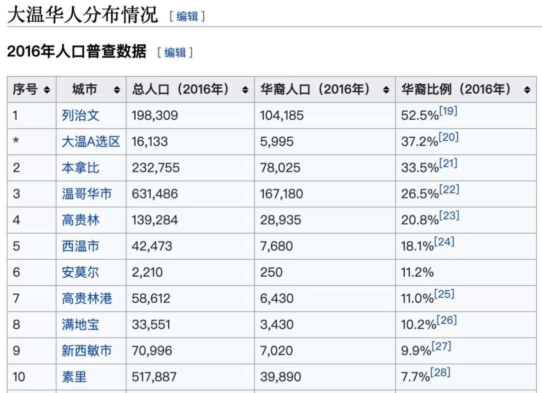 粤语排名_经典粤语图片