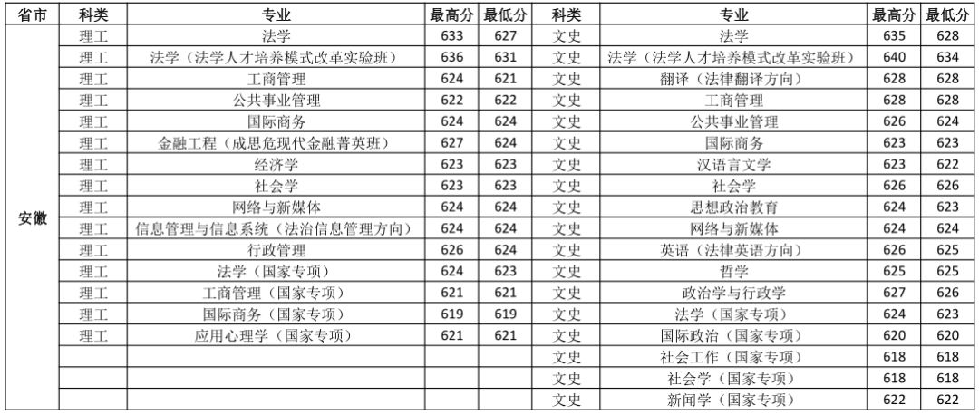 法学全国排名_法学专业大学排名(3)