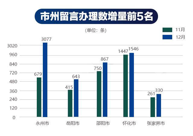 冷水滩区gdp排名_2019永州11个区县GDP出炉 冷水滩排第一(3)