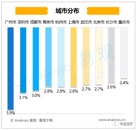 30岁以下的人口占比_30岁男人照片(2)