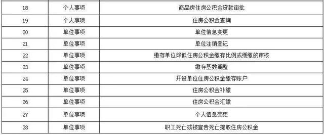 上海公积金提取实有登记人口信息_公积金提取