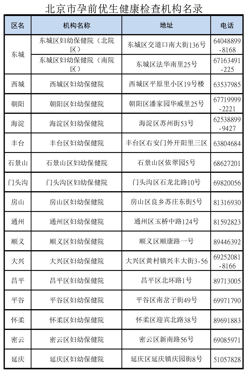 上海出生人口 户籍_中国户籍人口排名