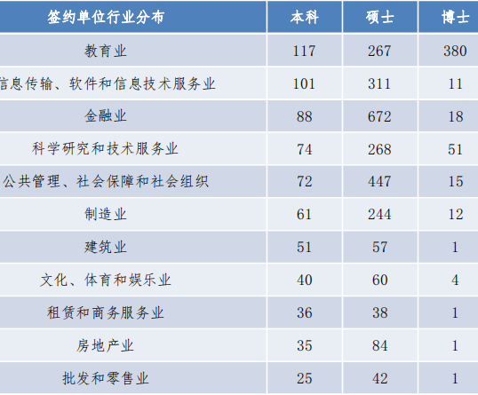 南开大学发布2019届毕业生就业报告：超一半京津就业，月薪8862元