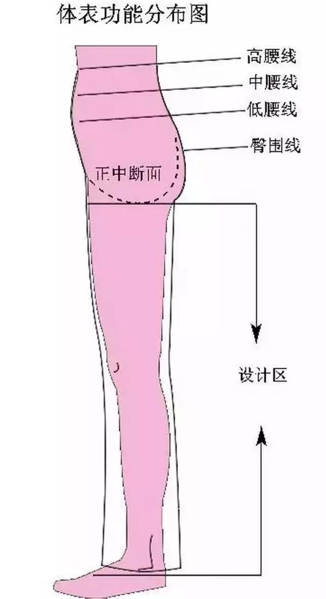 筒型、锥型、萝卜、喇叭，四种裤型尺寸参考表