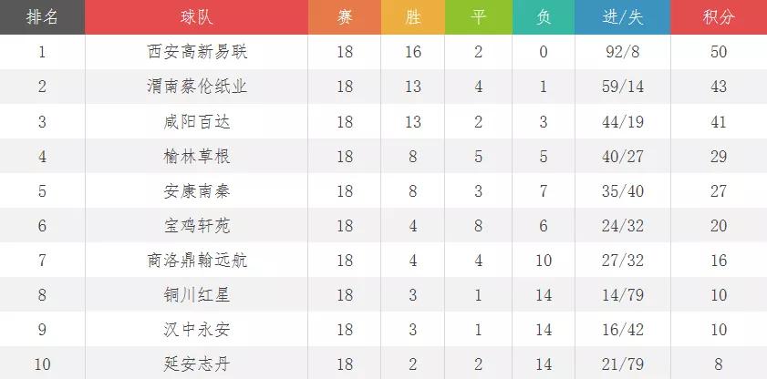 咸阳高新区2019年GDP(3)