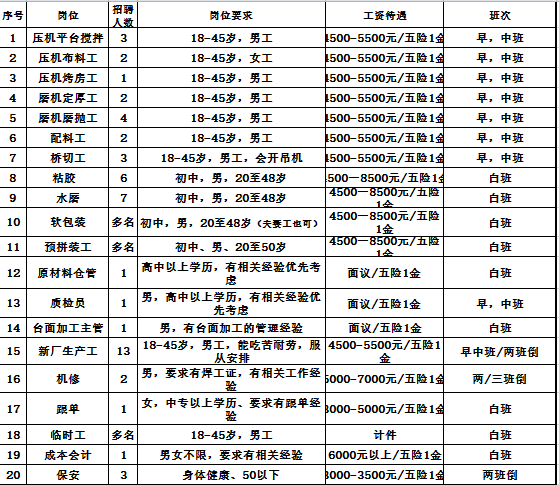 铸造招聘信息_招铸造维修工2名(3)