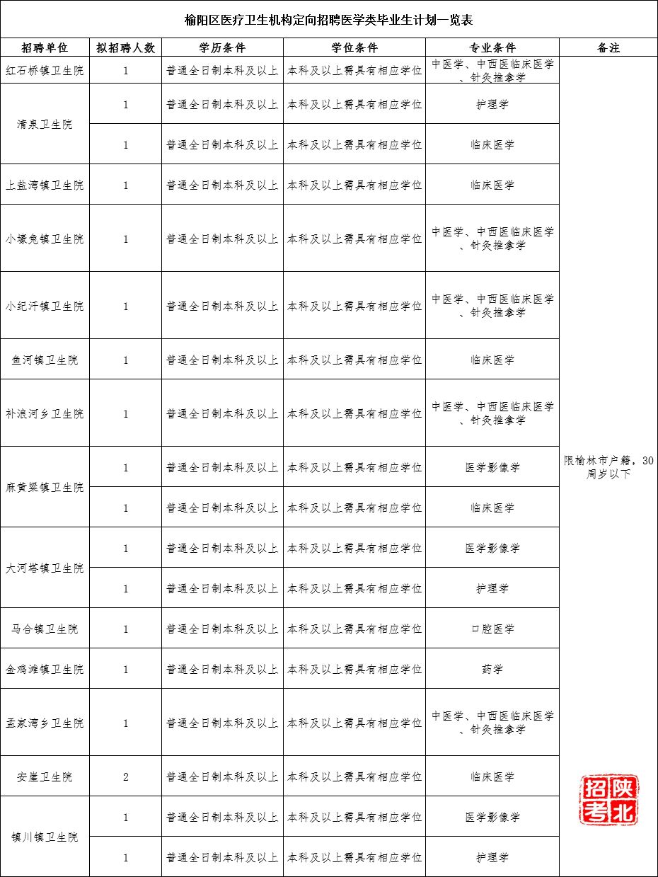 榆林2020年人口_陕北榆林过大年绘画(3)