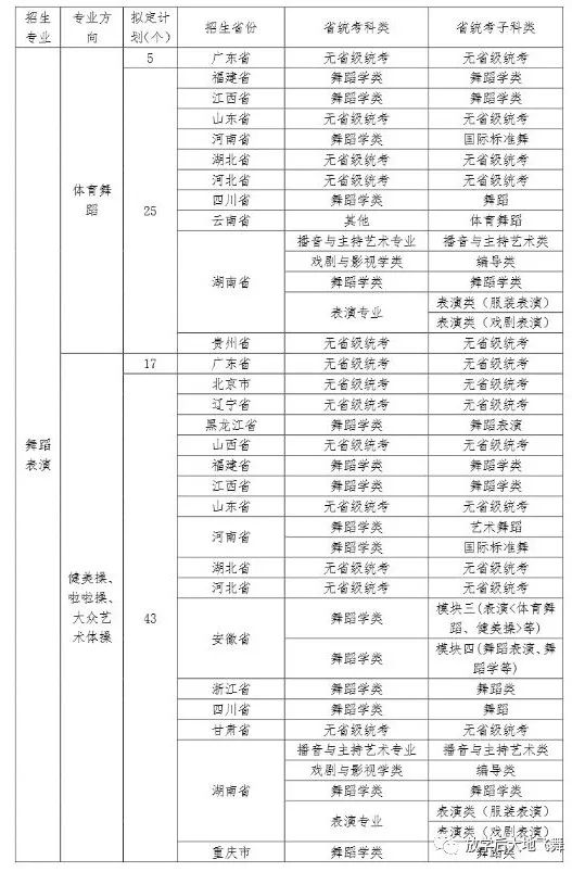 广州体育学院2020年舞蹈学专业,舞蹈表演专业招生简章