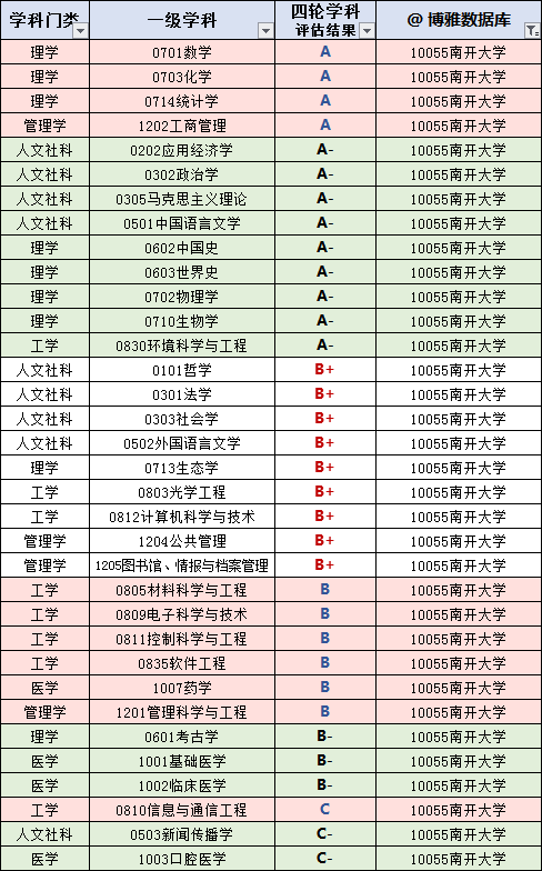 南开大学发布2019届毕业生就业报告：超一半京津就业，月薪8862元