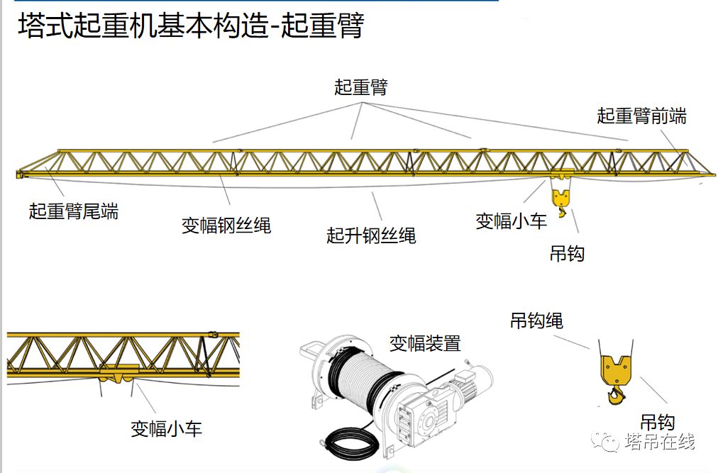 塔式起重机构造详解及安全管理附事故案例分析完整ppt资料下载