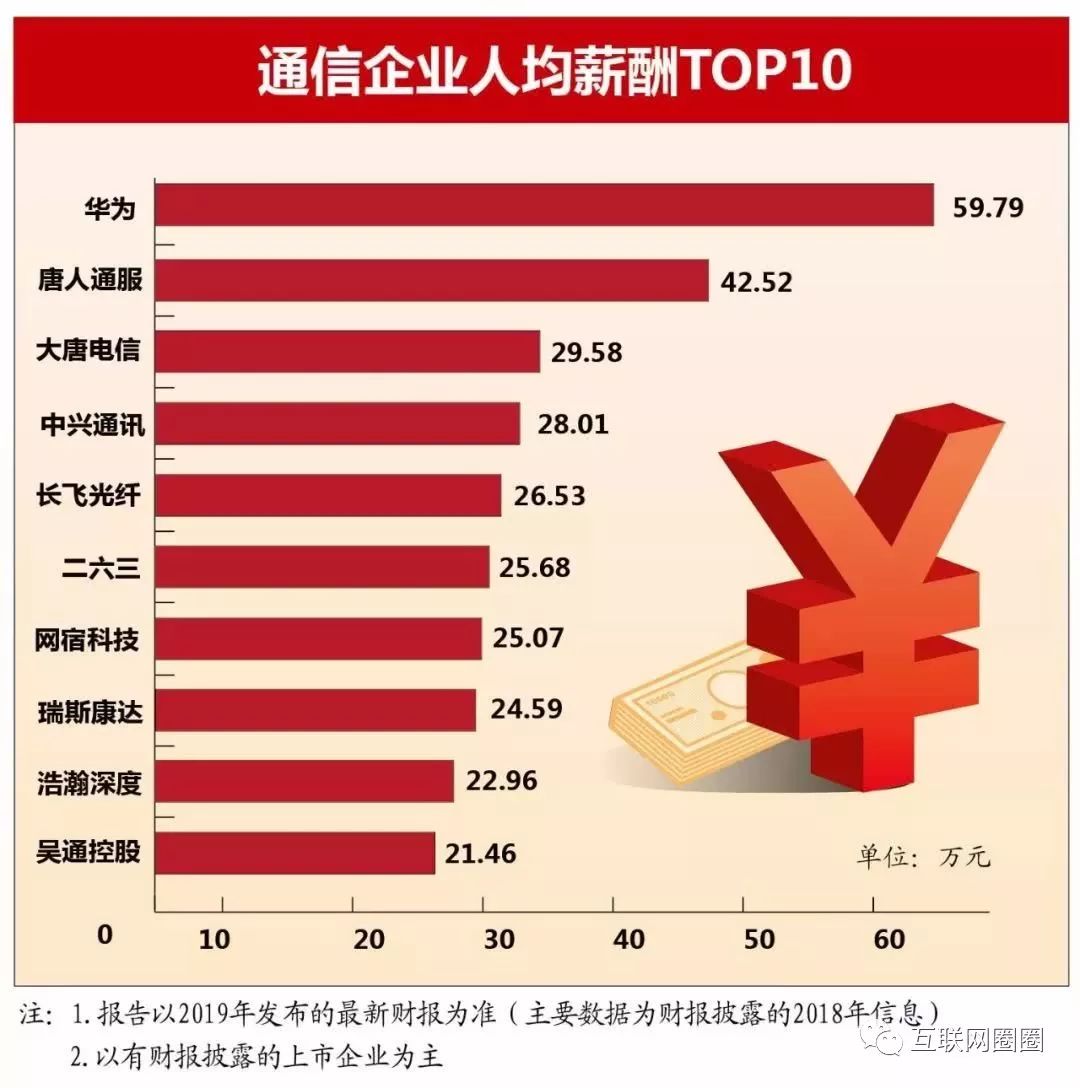 中通人均收入_中国人均月收入图(2)