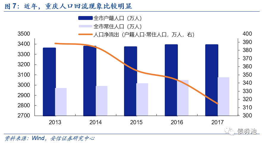 重庆人口数量_2020省考又有新消息了 涉及三个省区