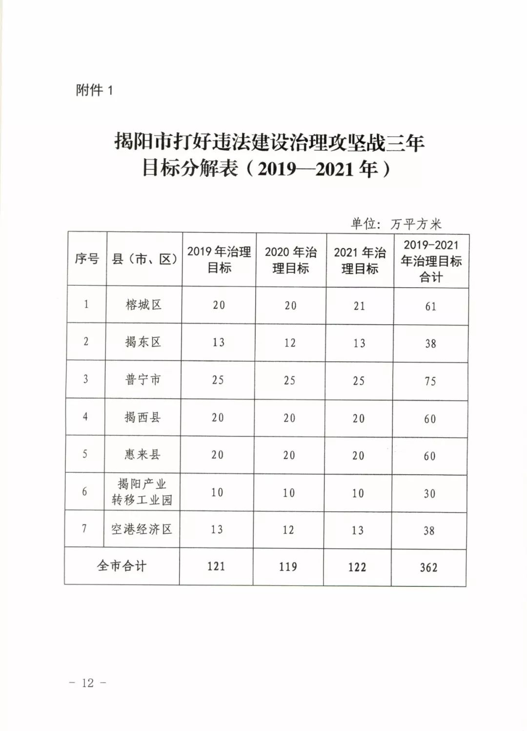 2020年揭阳人口_2020揭阳城市规划图