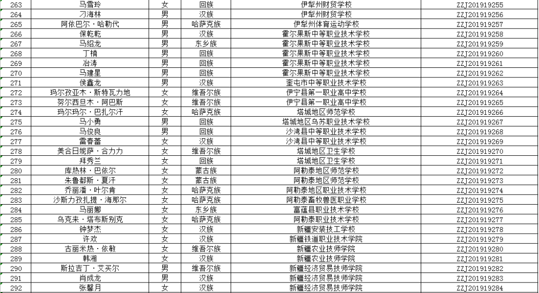 新疆需要人口(3)