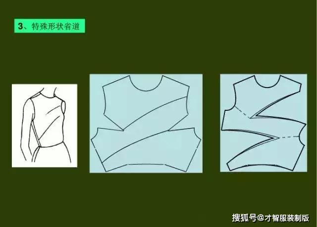 服装制版教程之省道转移原理与方法