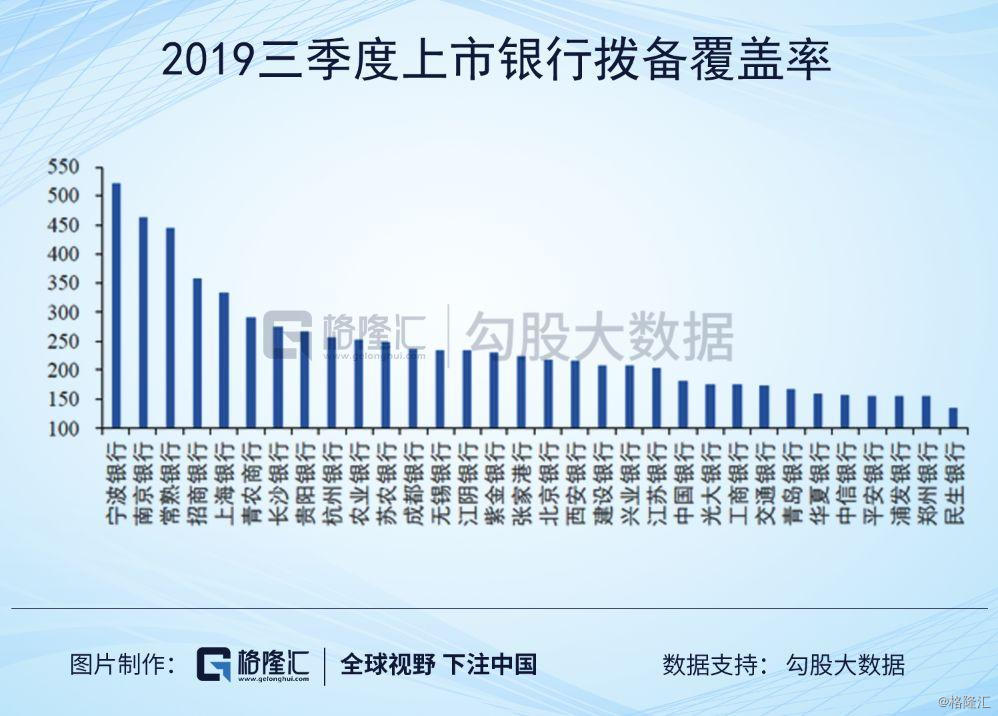 经济总量增速对投资的影响_投资图片(3)