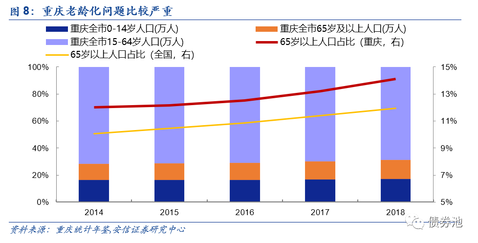 重庆的人均收入_小康家庭人均收入标准