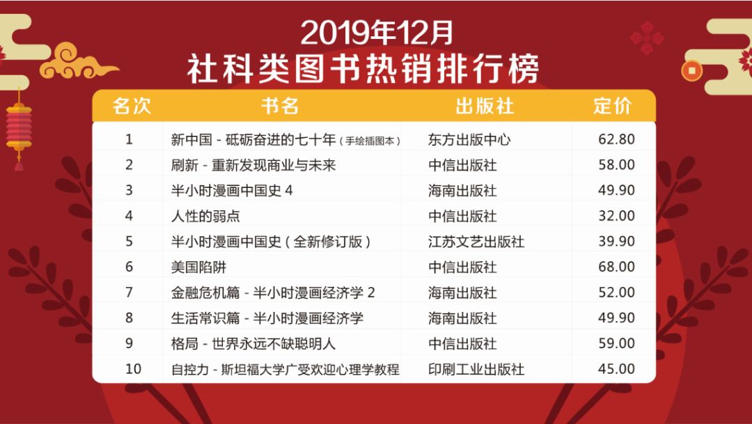 2019促销书排行榜_收藏 2019年书籍排行榜Top10,你看过几本