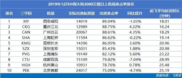 西飞的产值计入西安的gdp了吗_广东统计局再度公告 2016深圳GDP达20078.58亿,首超广州(2)