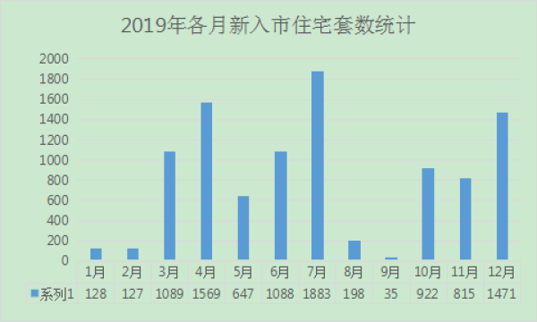 厦门翔安GDP2020_厦门与东莞,2020年一季度GDP对比,两者谁更胜一筹(3)