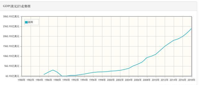 2019年越南gdp是多少_南海永暑岛上发现重要资源,日本很
