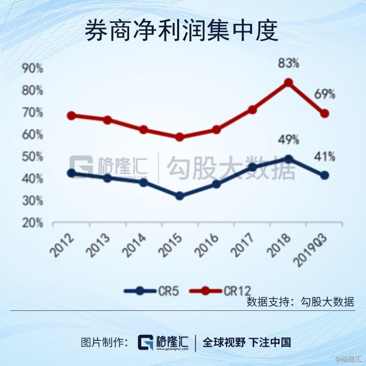 乳源2019前三济度经济总量_经济(3)