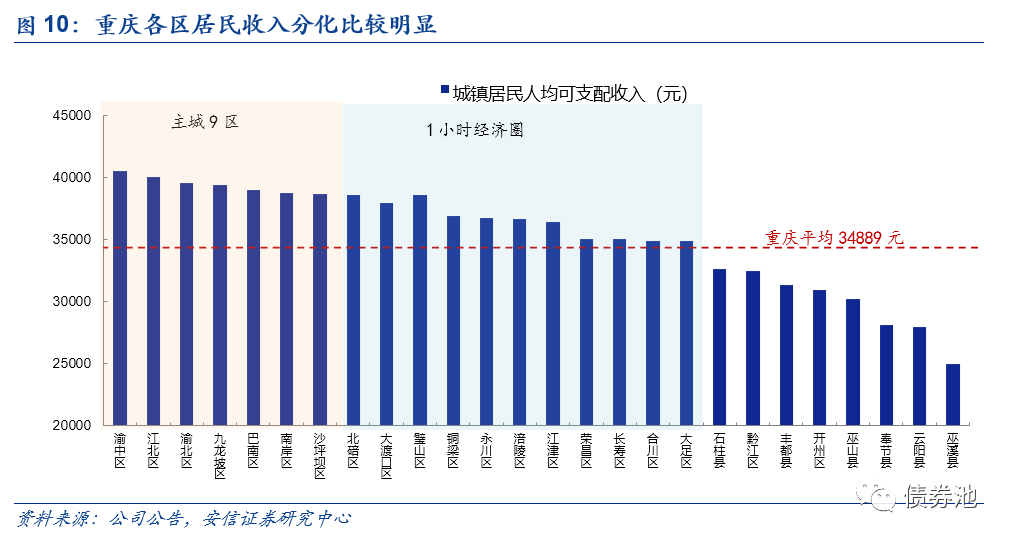 江津永川合川GDP_江津德感到永川汽车(2)