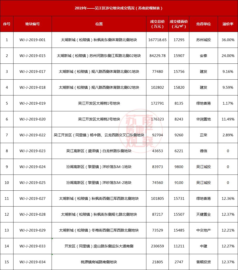 盛泽排名_盛泽革新小学图片(2)