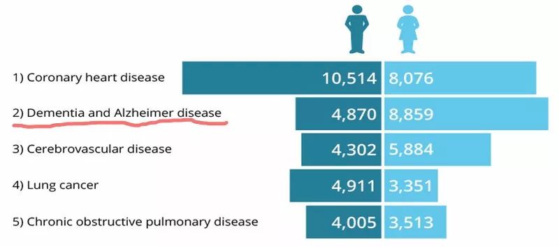 科学家研发出预防和治疗老年痴呆症的疫苗,最快五年面世!