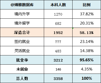 南开大学发布2019届毕业生就业报告：超一半京津就业，月薪8862元