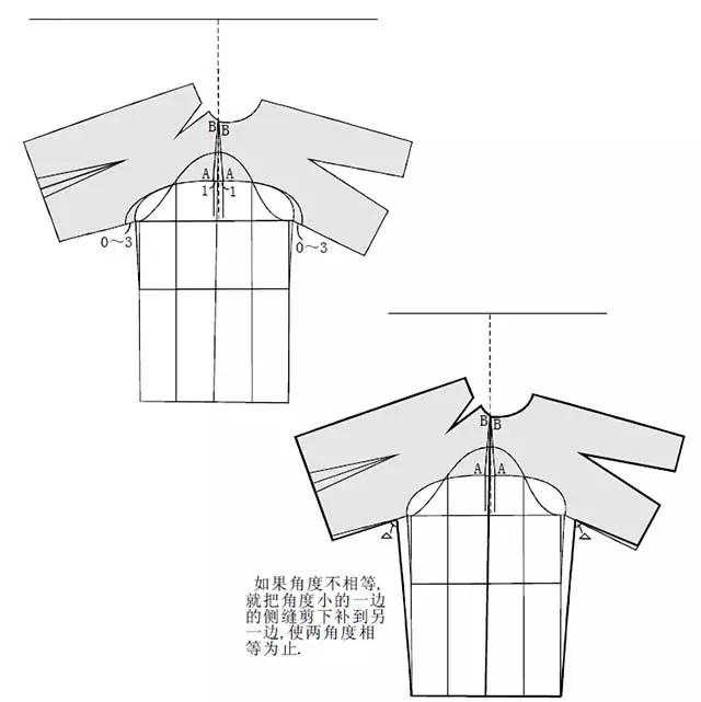 准备一个袖子纸样,根据款式需要可以是袖原型,袖肘省袖,小袖口合体一