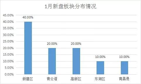 2020年南昌市新建区G_南昌市地图六区全图(2)