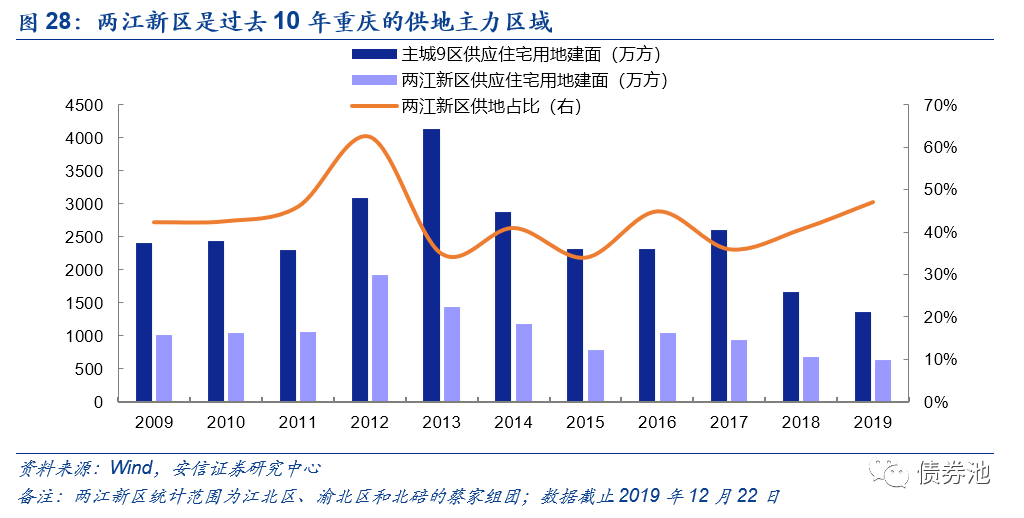 上半年gdp万州合川_重庆披露区县半年报 合川发力 万州连续被超越(2)