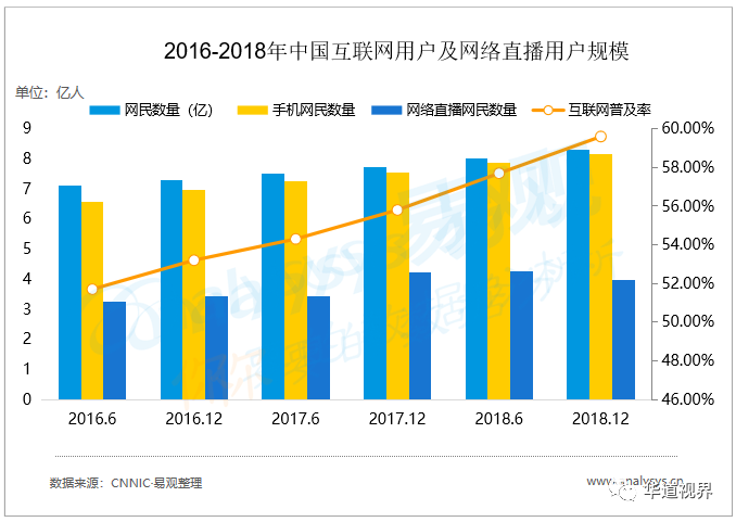 30岁以下的人口占比_30岁男人照片(3)