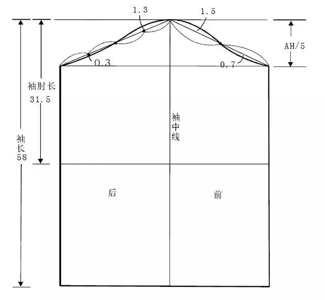 版型| 八种袖子原型的制版画法