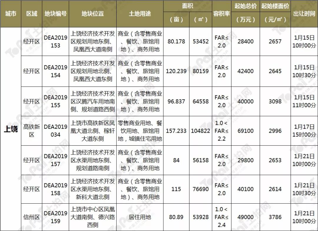 上饶市信州区gdp2019_上饶市信州区地图(3)