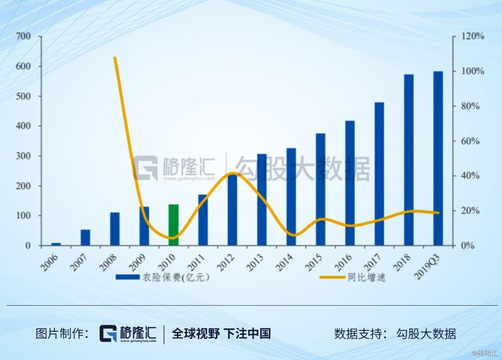 平安保险可以带动gdp_经济学人杂志 平安如何从保险公司脱变成为金融 科技公司(2)