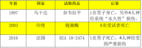 用“试药”赚快钱：和魔鬼做交易，终将被吞噬