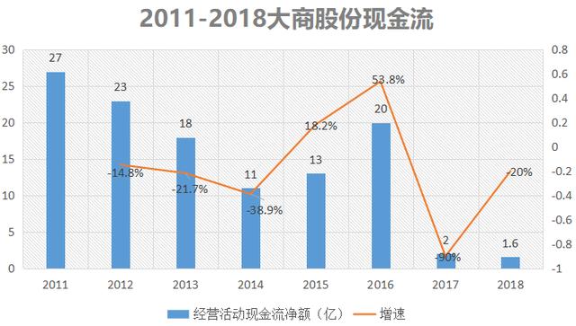 辽宁gdp连年下滑_辽宁舰